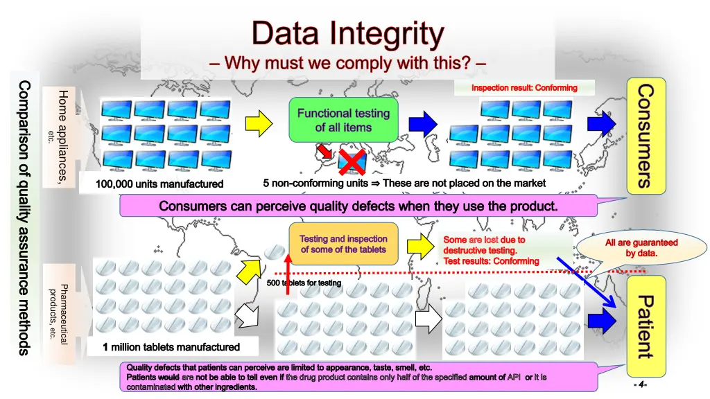 data integrity why must we comply with this 1