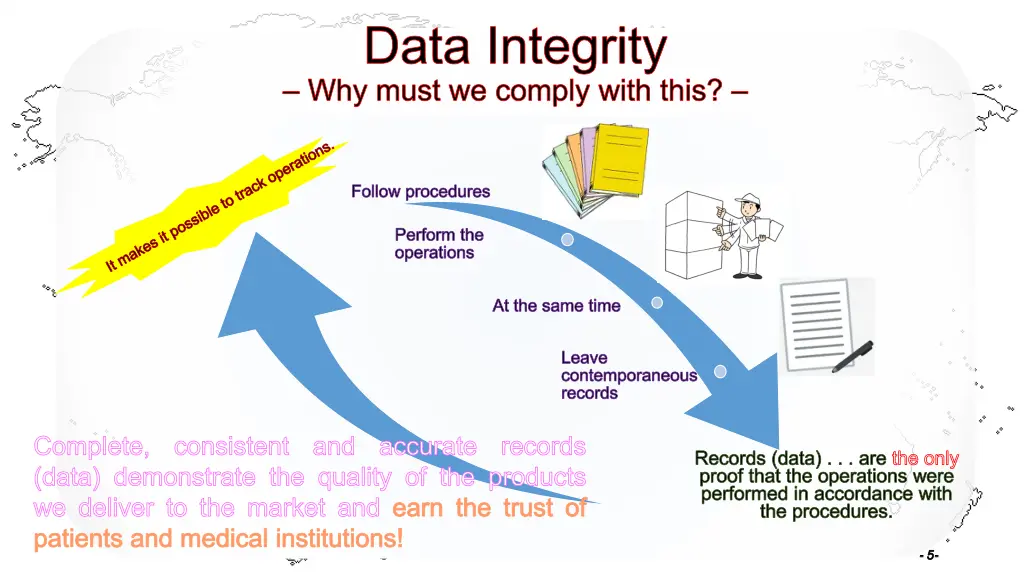 data integrity why must we comply with this 2