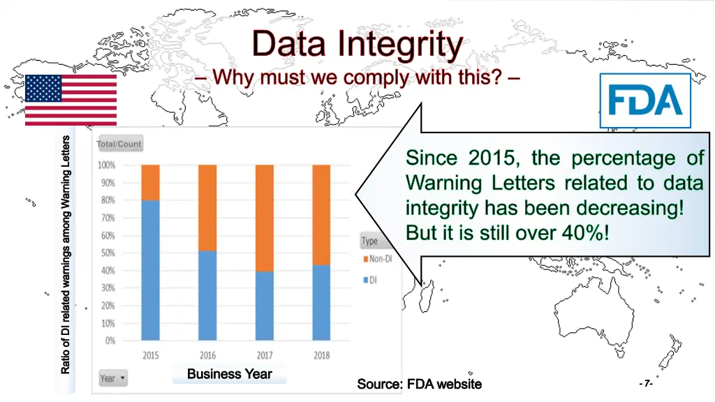 data integrity why must we comply with this 4