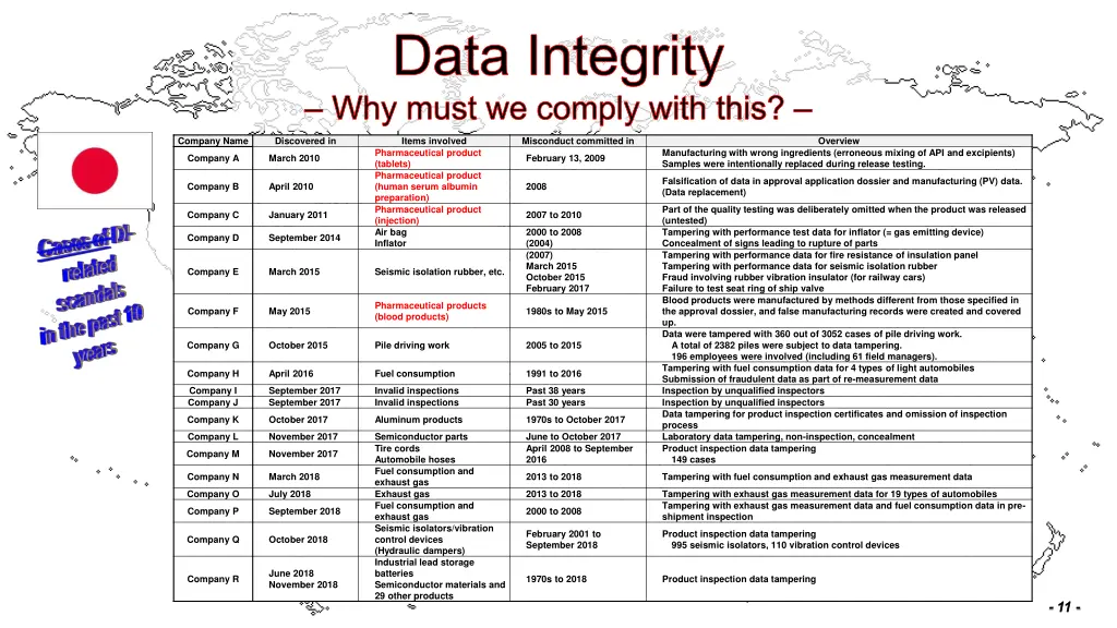 data integrity why must we comply with this 8