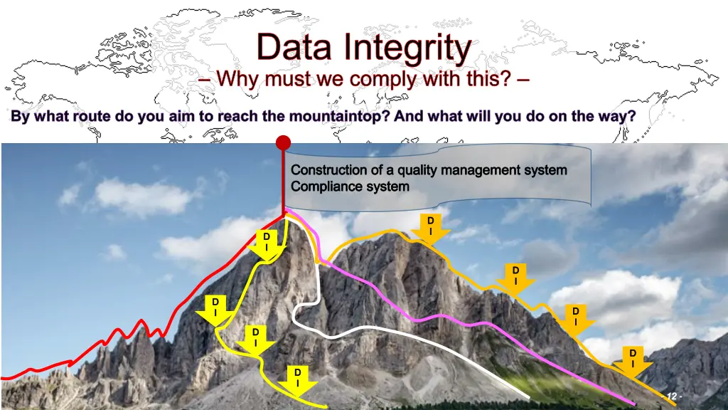 data integrity why must we comply with this 9