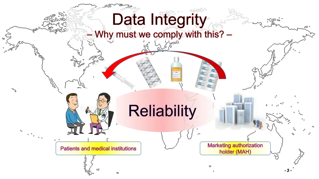 data integrity why must we comply with this