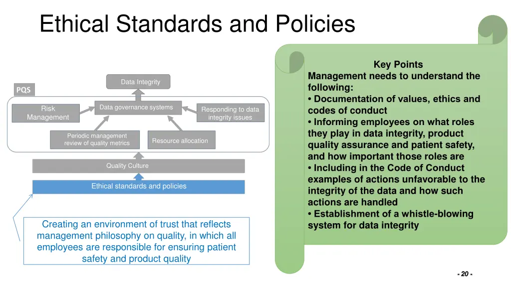 ethical standards and policies