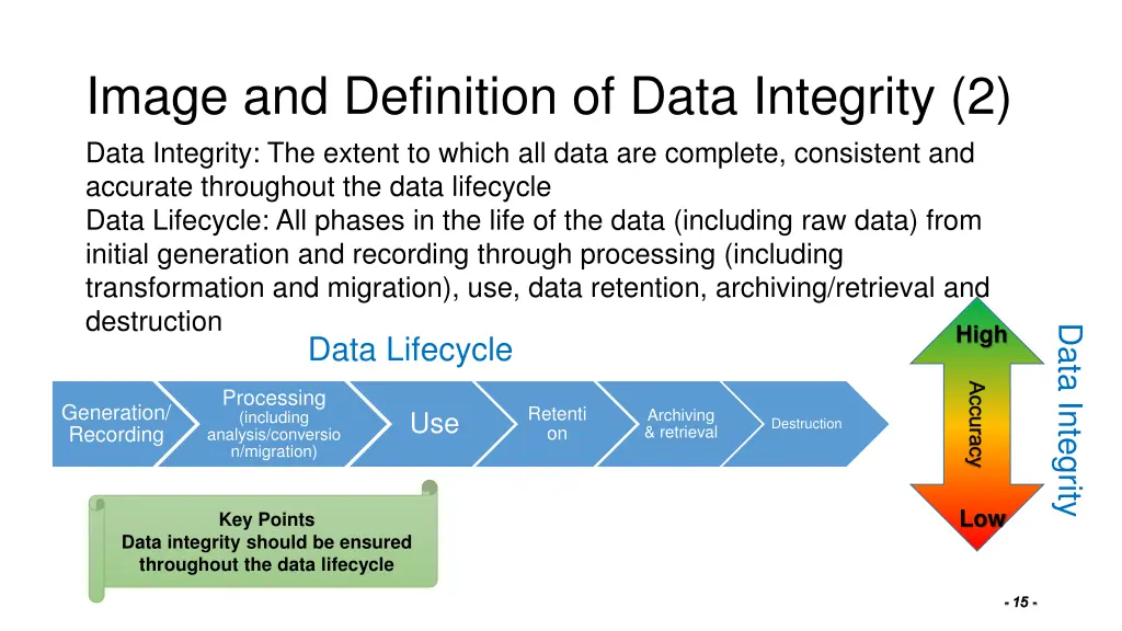 image and definition of data integrity 2 data