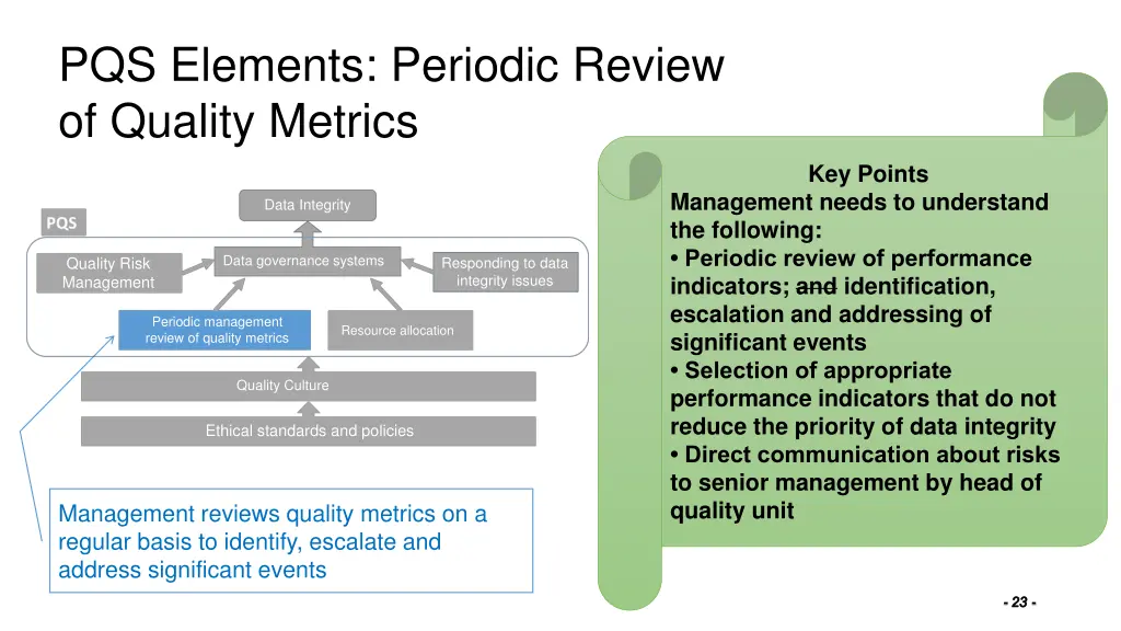 pqs elements periodic review of quality metrics