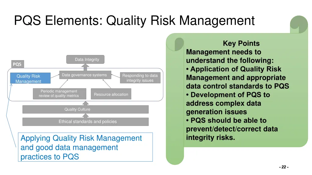 pqs elements quality risk management
