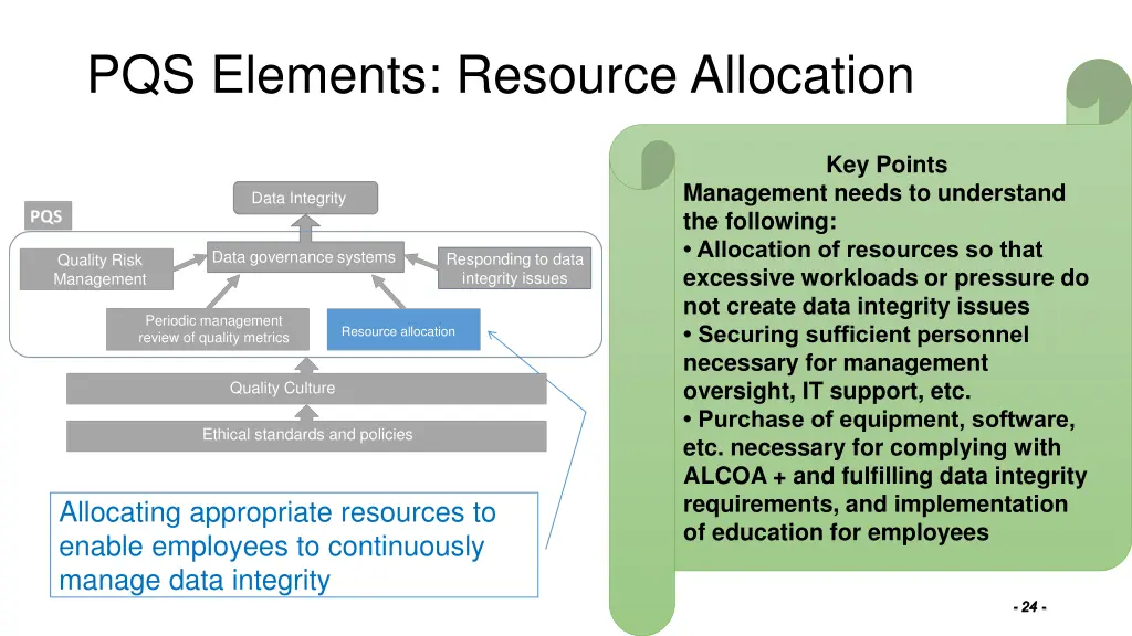pqs elements resource allocation
