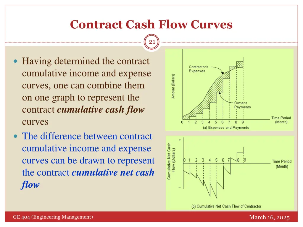 contract cash flow curves