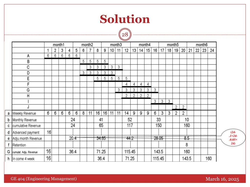 solution 1