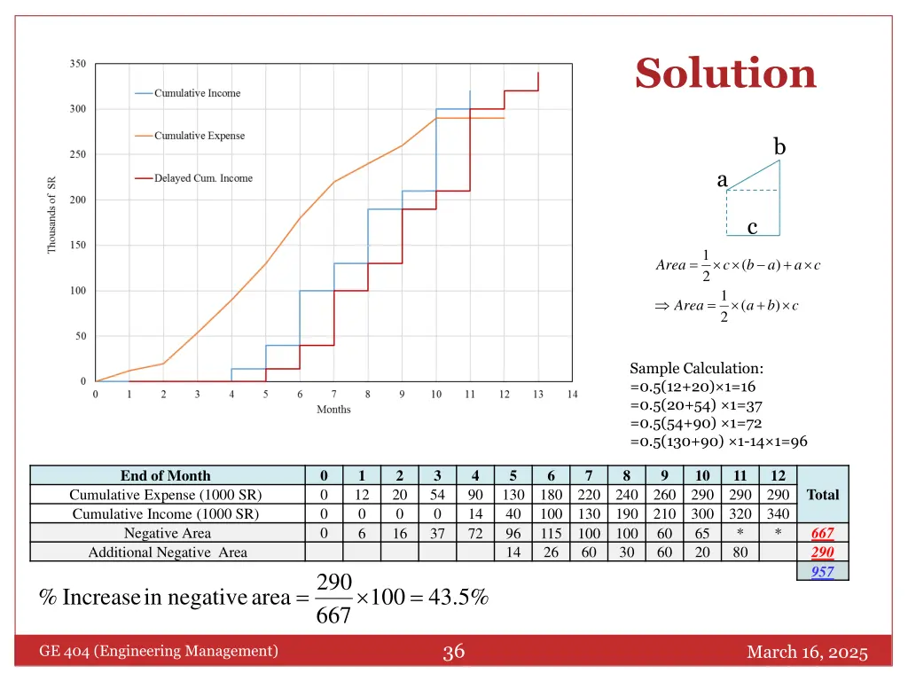 solution 3