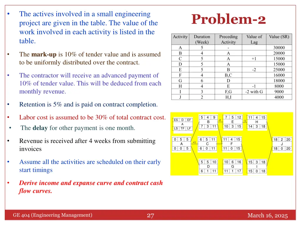 the actives involved in a small engineering