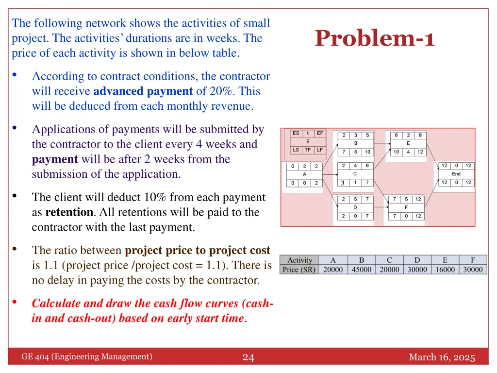 the following network shows the activities