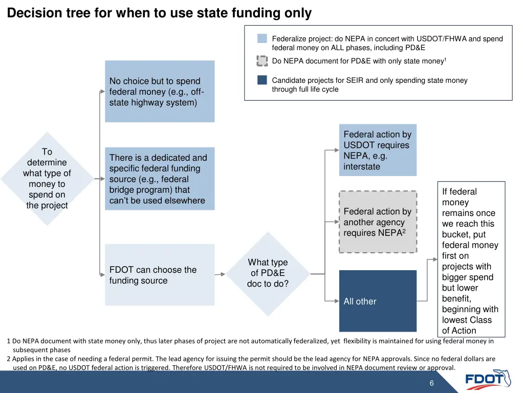 decision tree for when to use state funding only