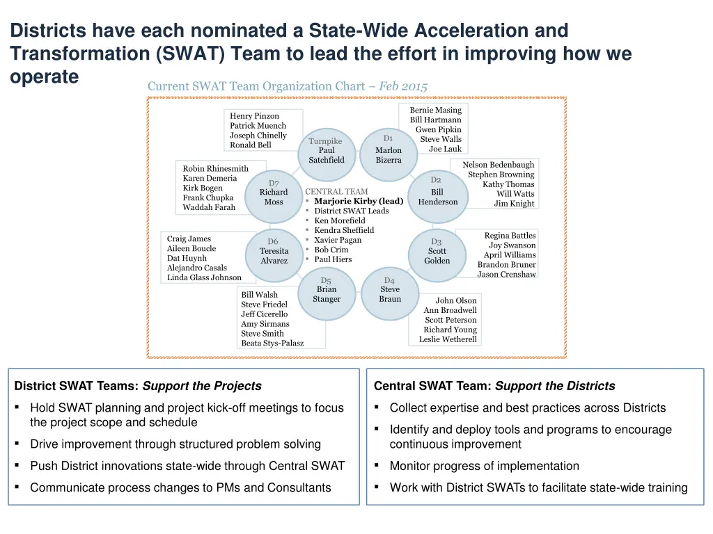 districts have each nominated a state wide