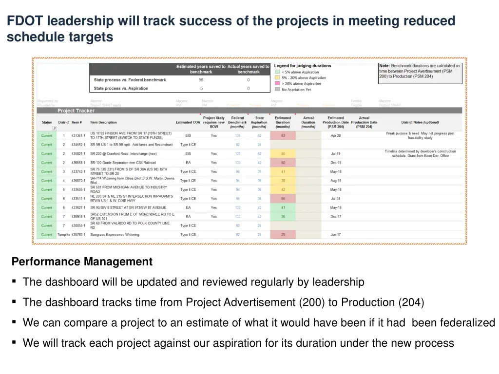 fdot leadership will track success