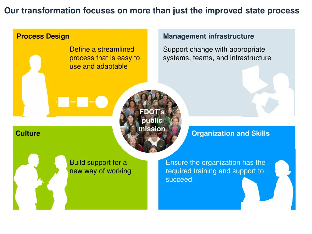 our transformation focuses on more than just