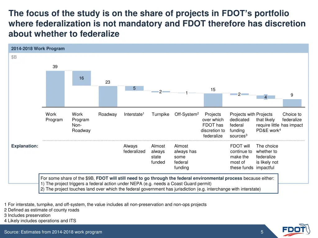 the focus of the study is on the share