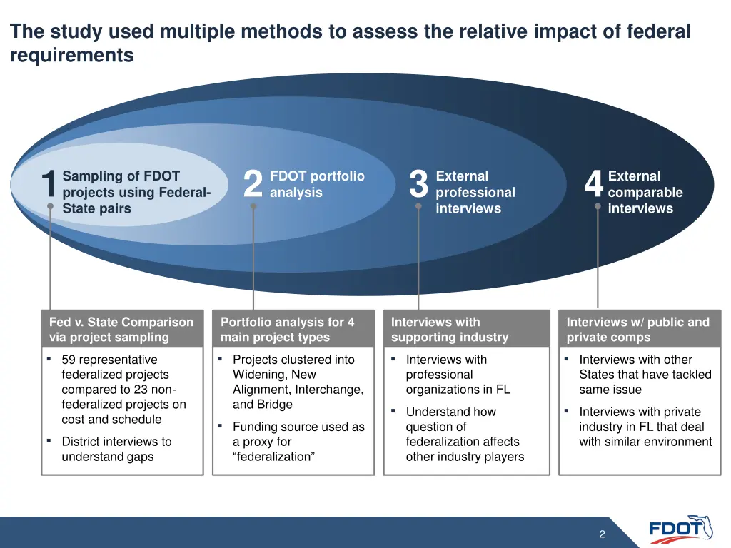the study used multiple methods to assess