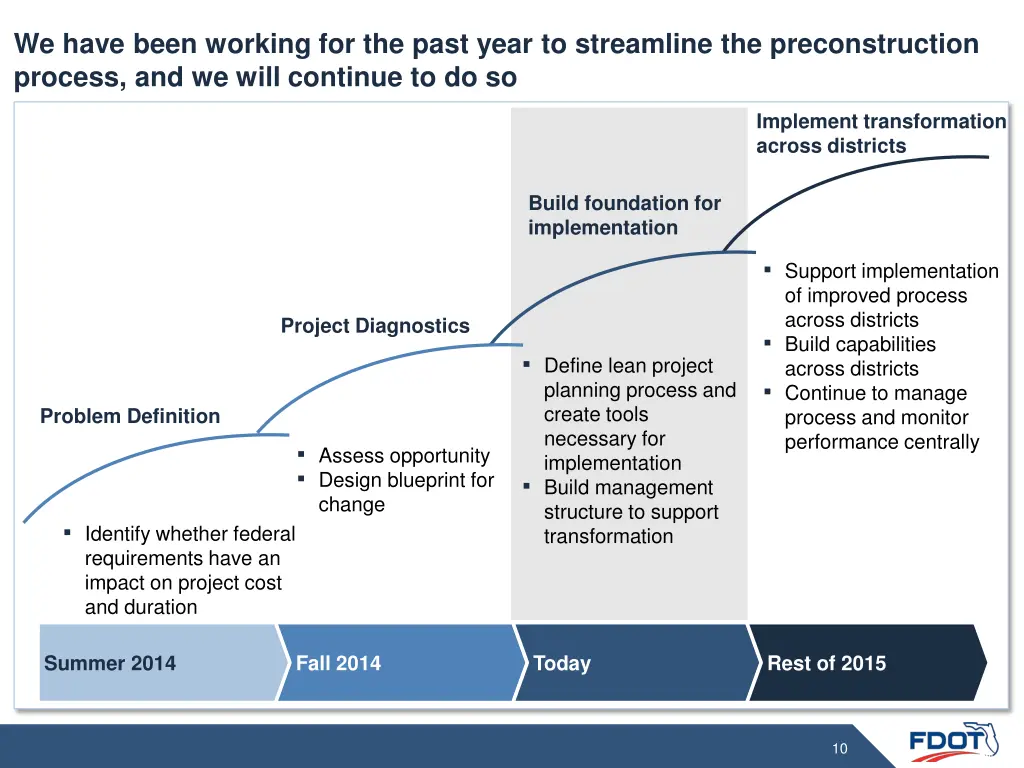 we have been working for the past year