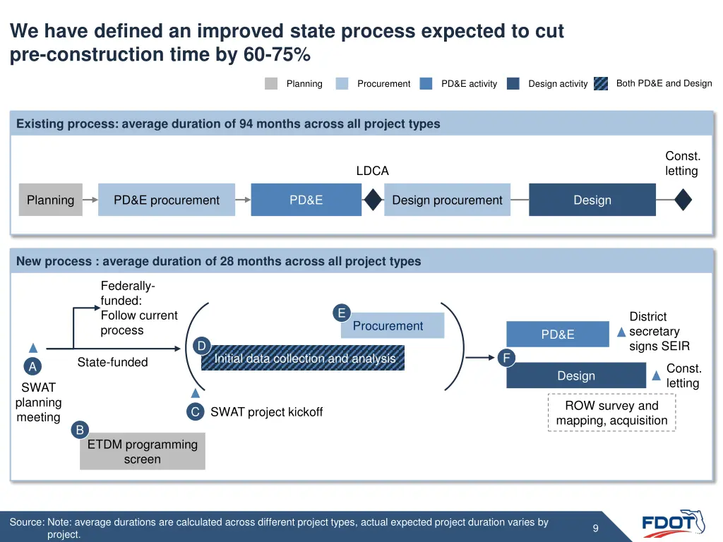 we have defined an improved state process