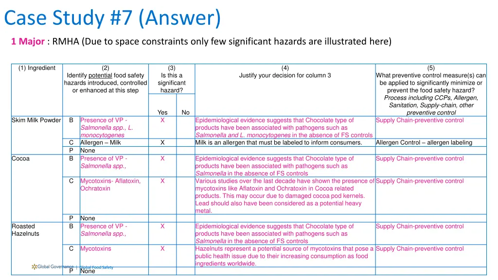 case study 7 answer