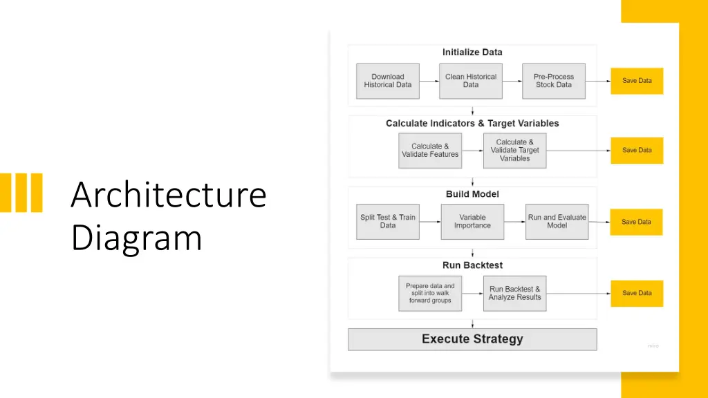 architecture diagram