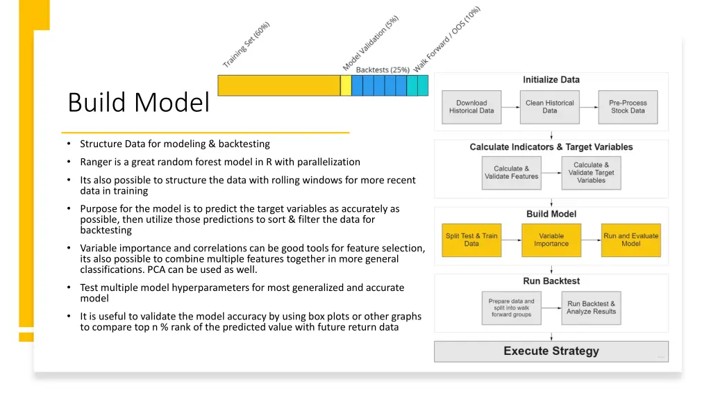 build model