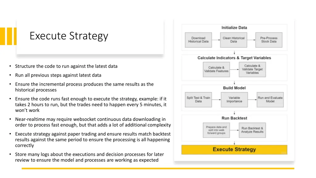 execute strategy