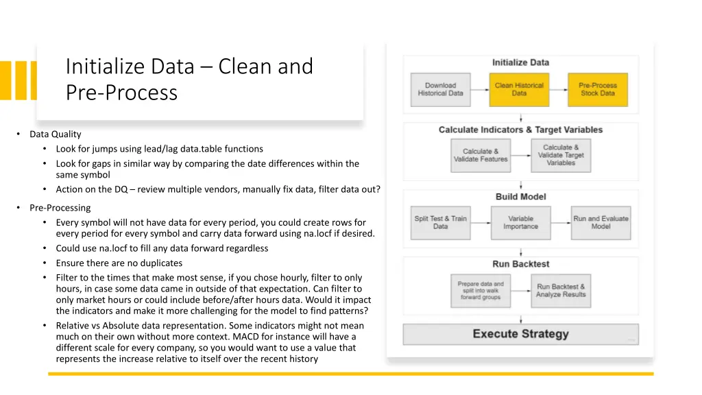 initialize data clean and pre process