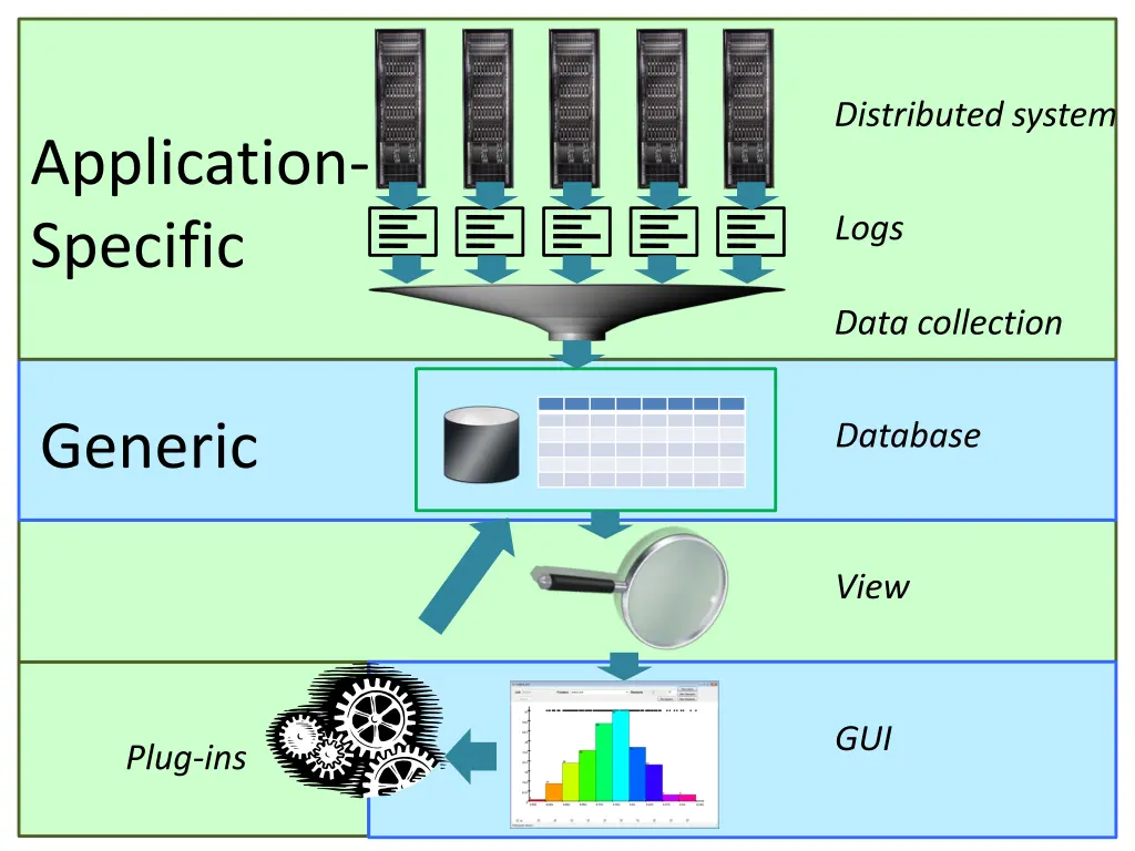 distributed system 1