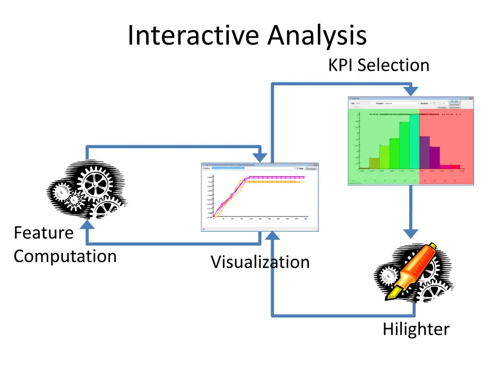 interactive analysis