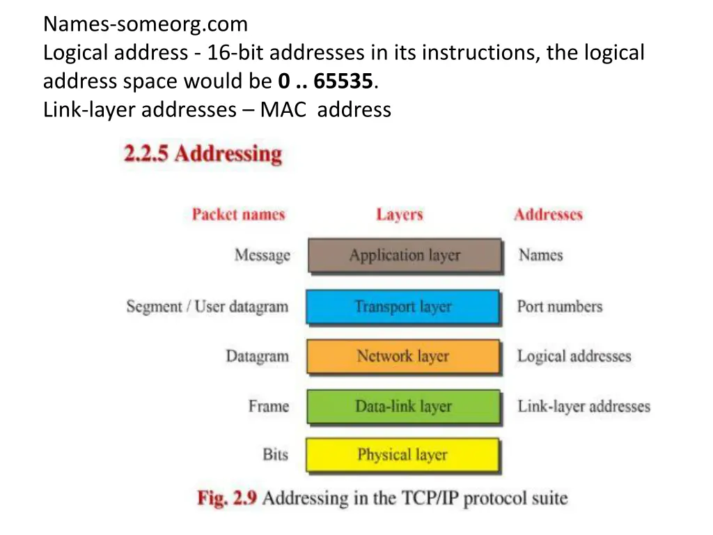 names someorg com logical address