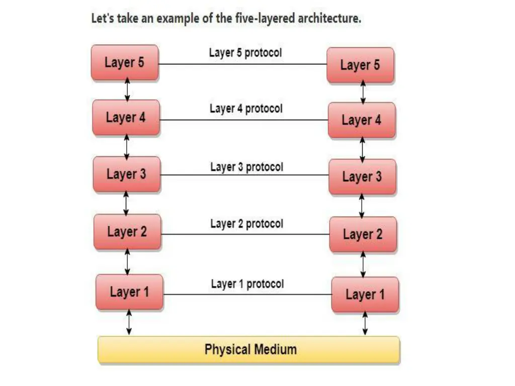 slide4