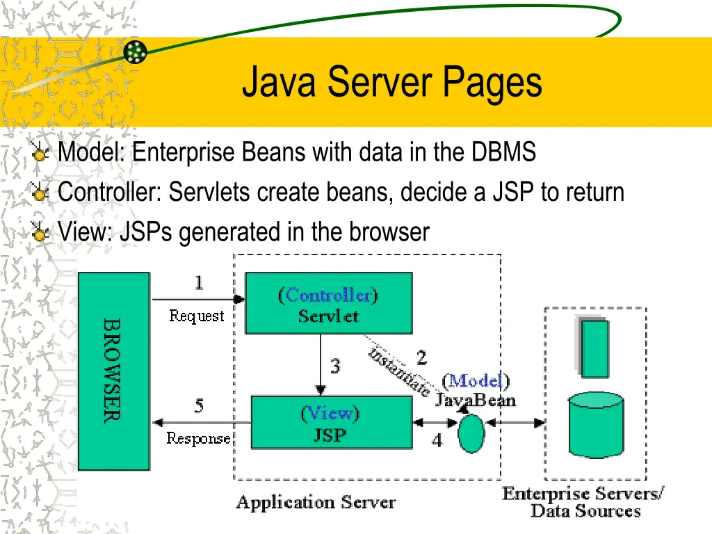 java server pages