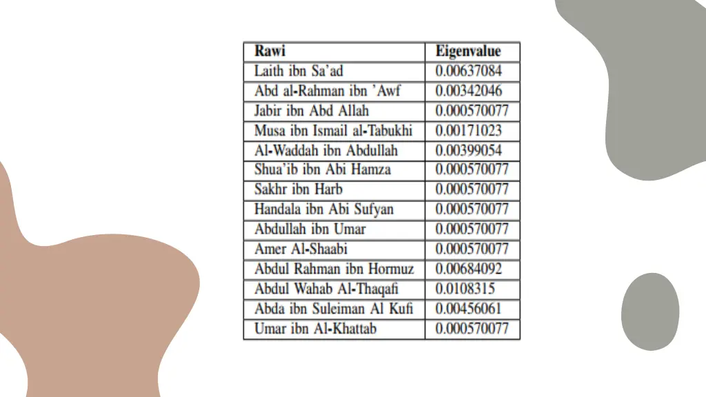 slide29