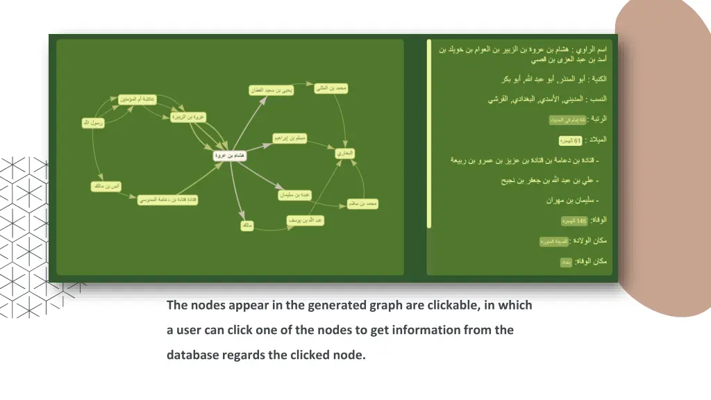 the nodes appear in the generated graph 1