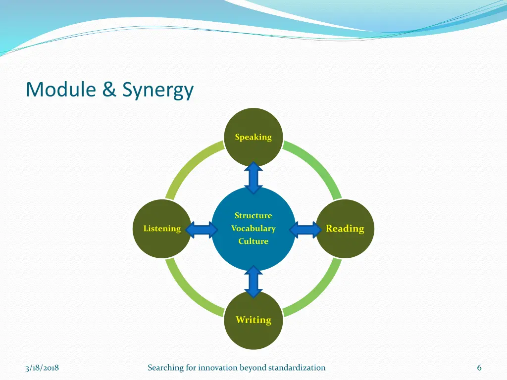 module synergy