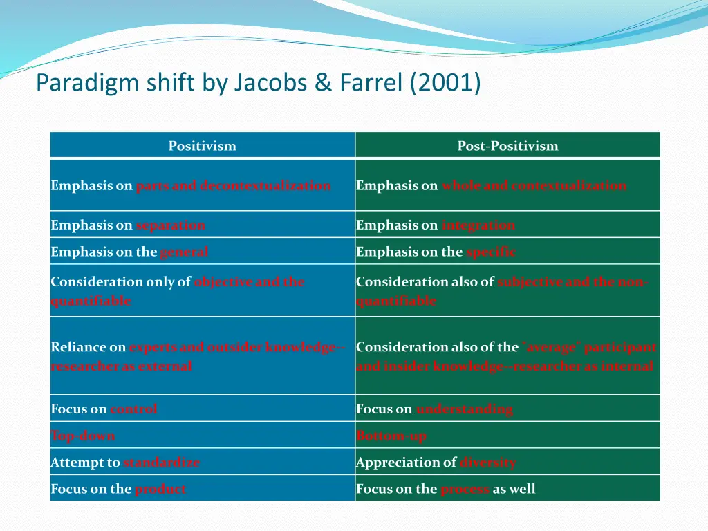 paradigm shift by jacobs farrel 2001