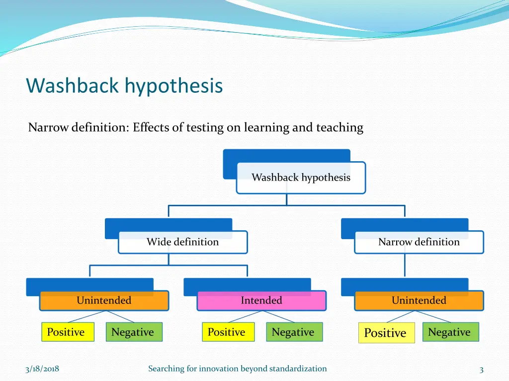 washback hypothesis