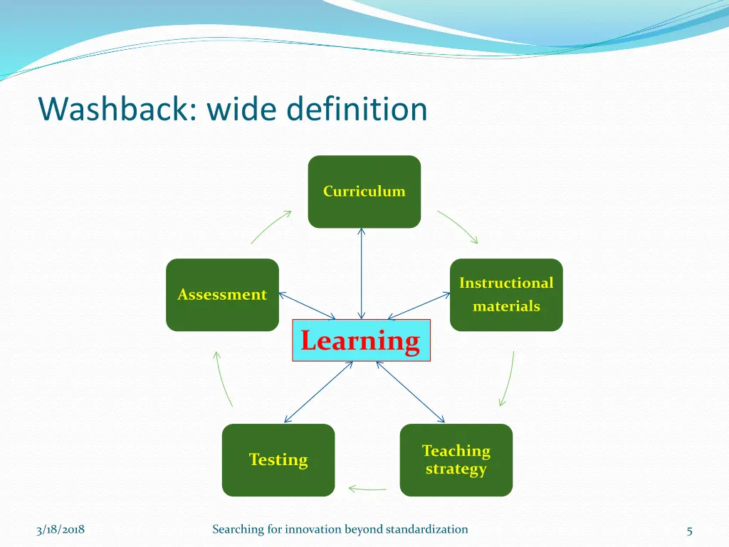 washback wide definition