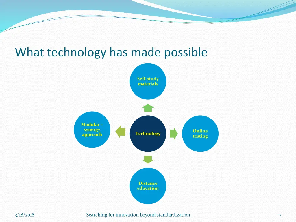 what technology has made possible
