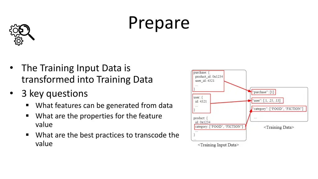 prepare