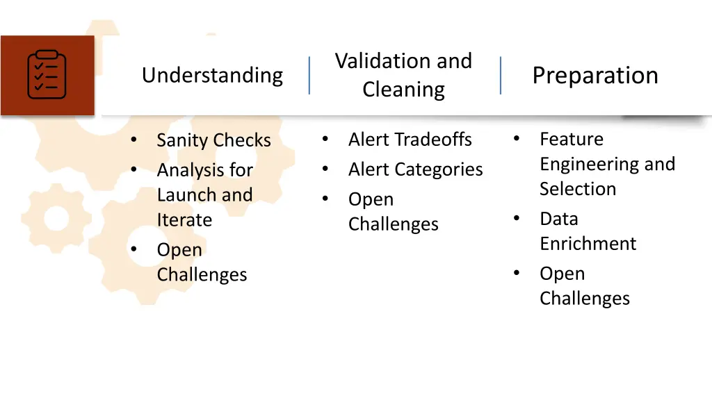 validation and cleaning