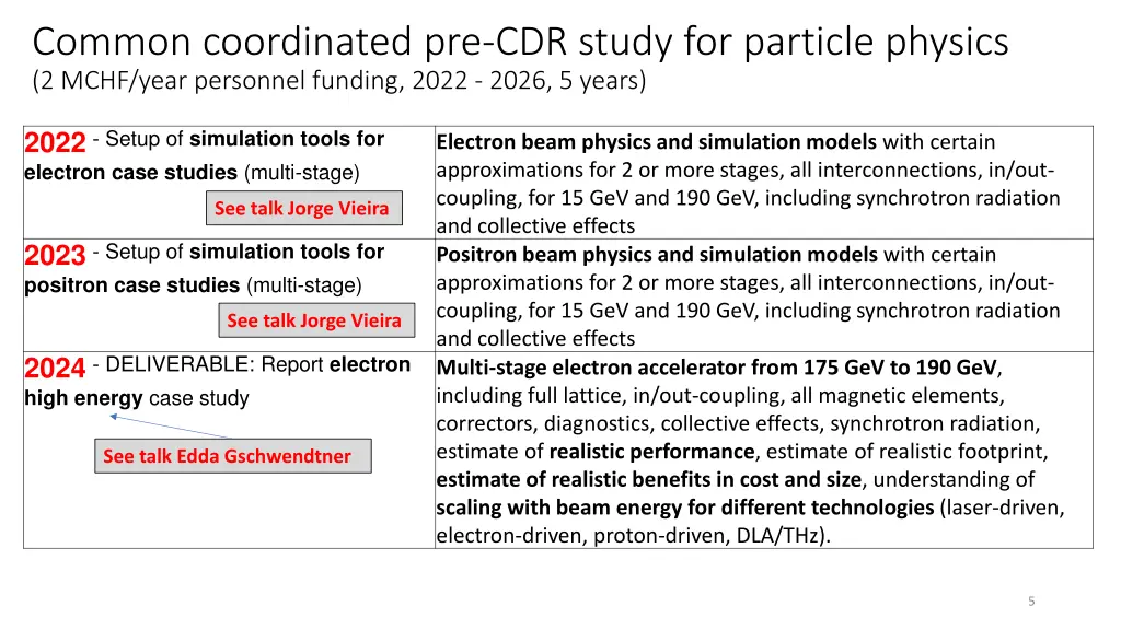 common coordinated pre cdr study for particle