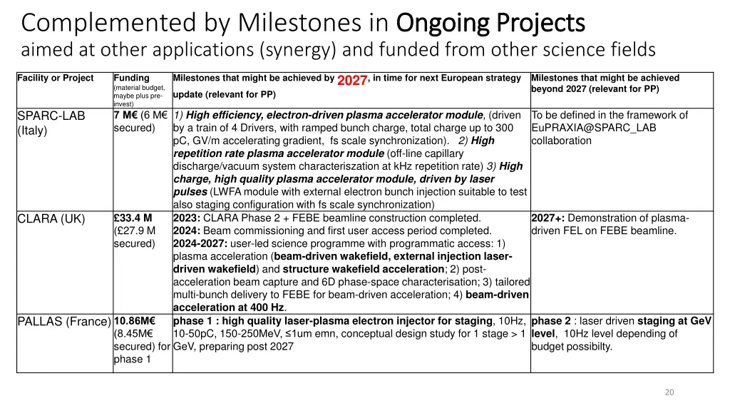 complemented by milestones in ongoing aimed 1