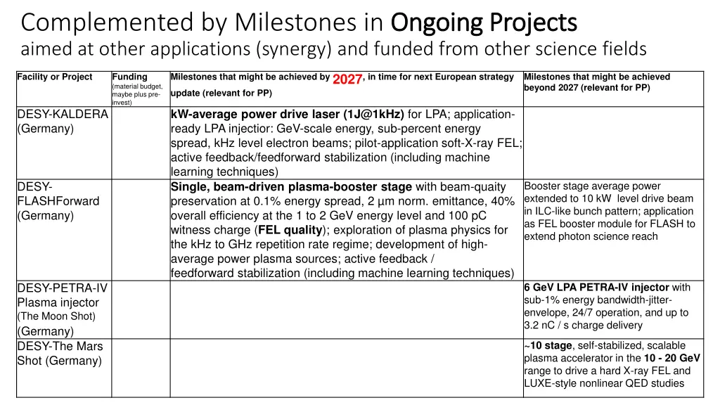 complemented by milestones in ongoing aimed 2