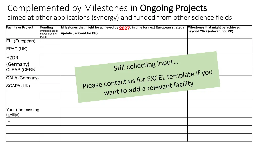 complemented by milestones in ongoing aimed 3