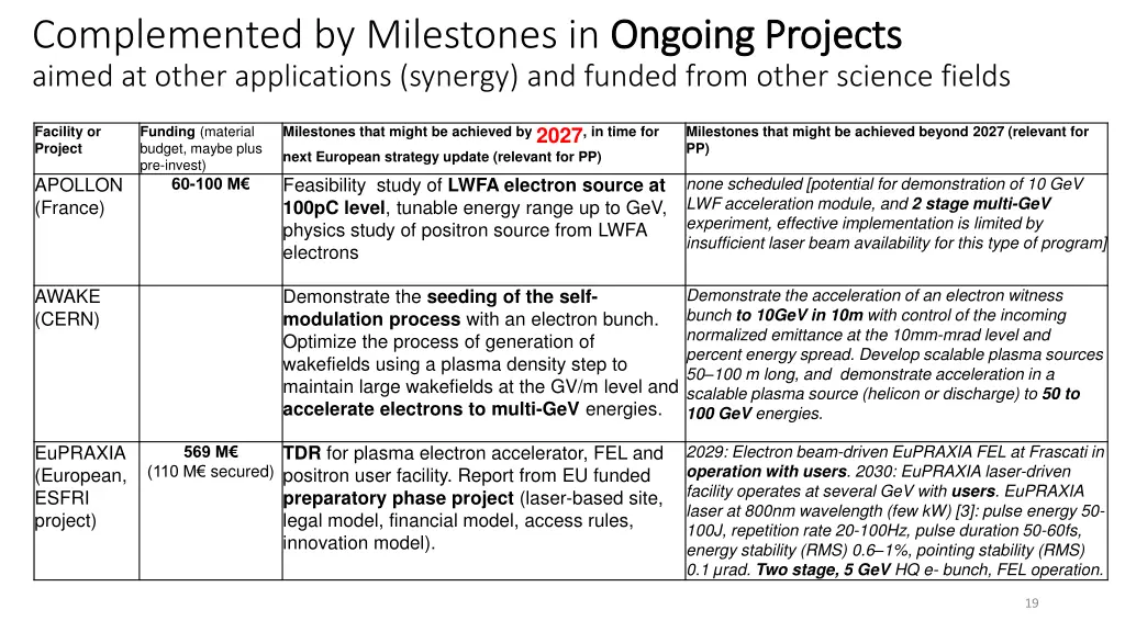complemented by milestones in ongoing aimed