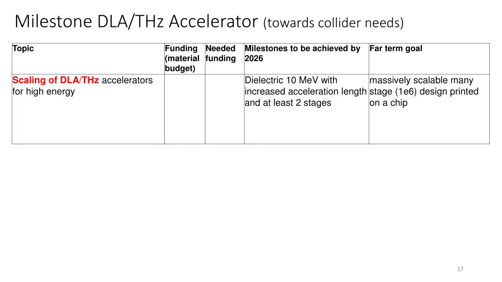 milestone dla thz accelerator towards collider