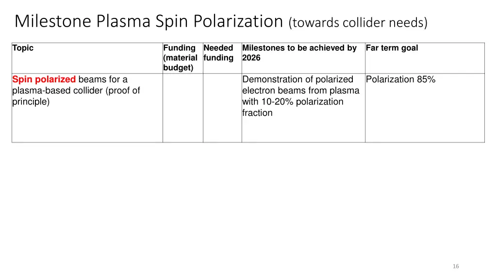 milestone plasma spin polarization towards